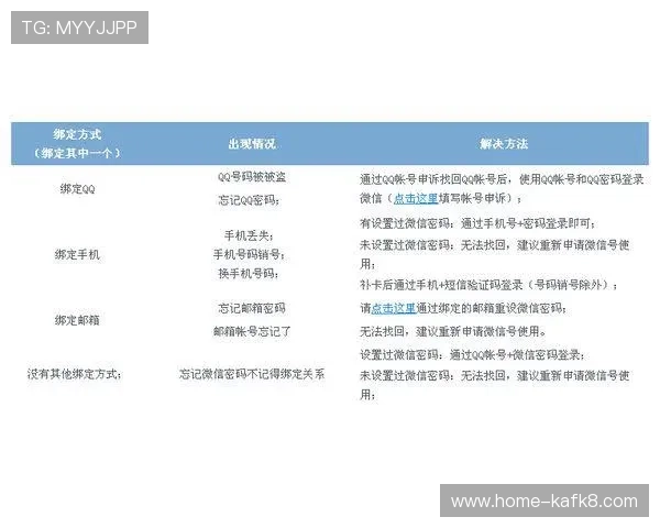 利用凯发线上平台客服电话人工服务解决账号安全与密码重置的实用指南，保障玩家账户安全